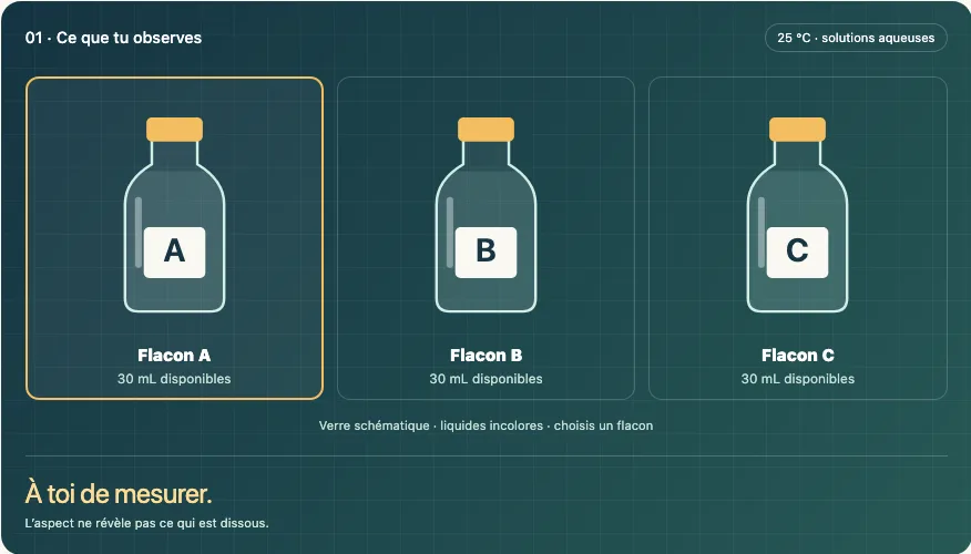 Aperçu réel des trois flacons de ChimieLab : choisir les tests qui permettront de les identifier