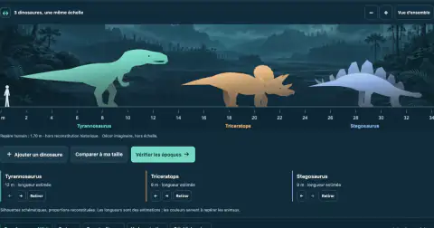 Aperçu de PaléoLab : Tyrannosaurus, Triceratops et Stegosaurus comparés à la même échelle dans un décor imaginaire
