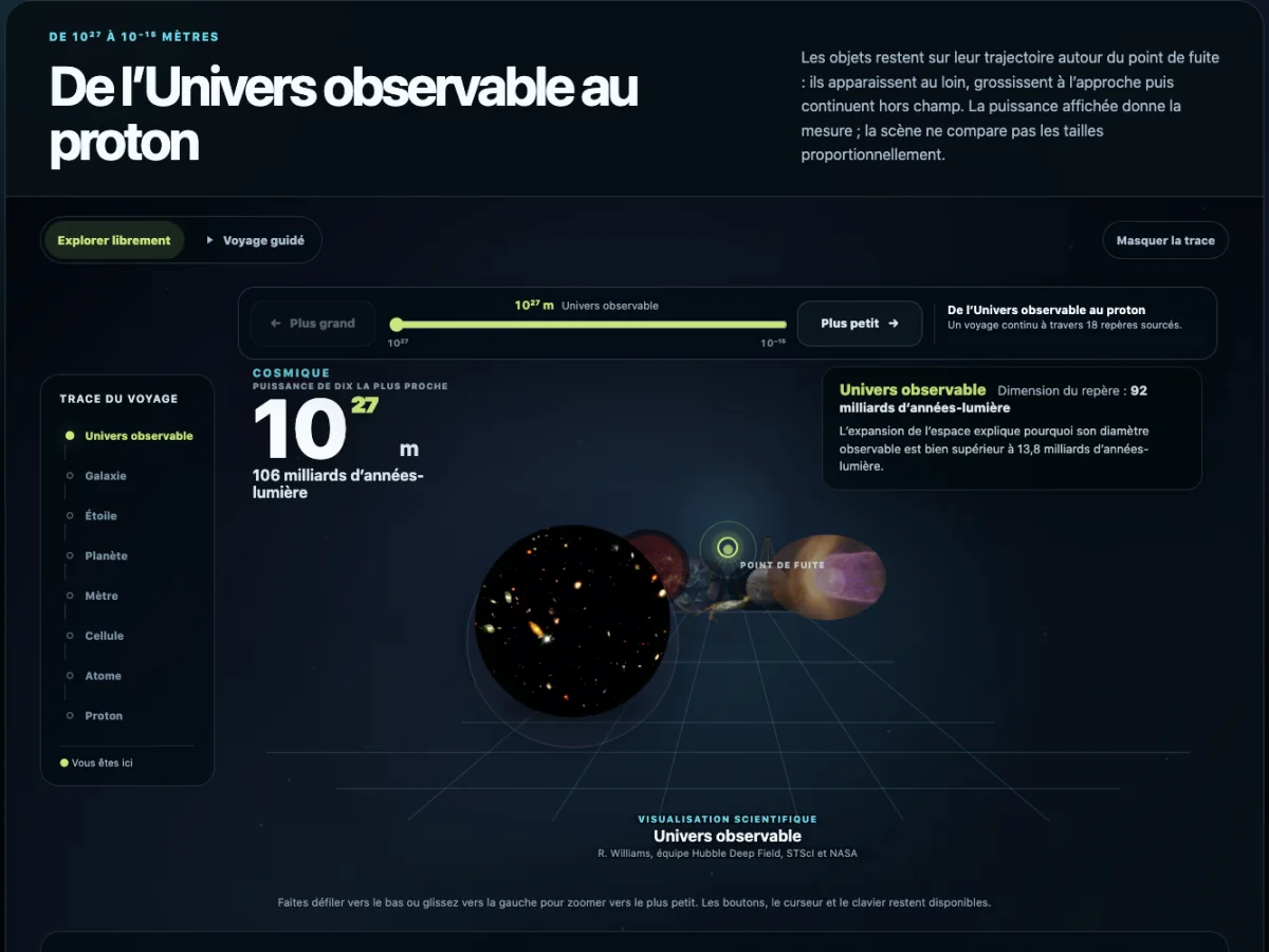 Explorateur Maxdecours des échelles du réel avec plusieurs objets répartis autour du point de fuite et des commandes vers le petit et le grand