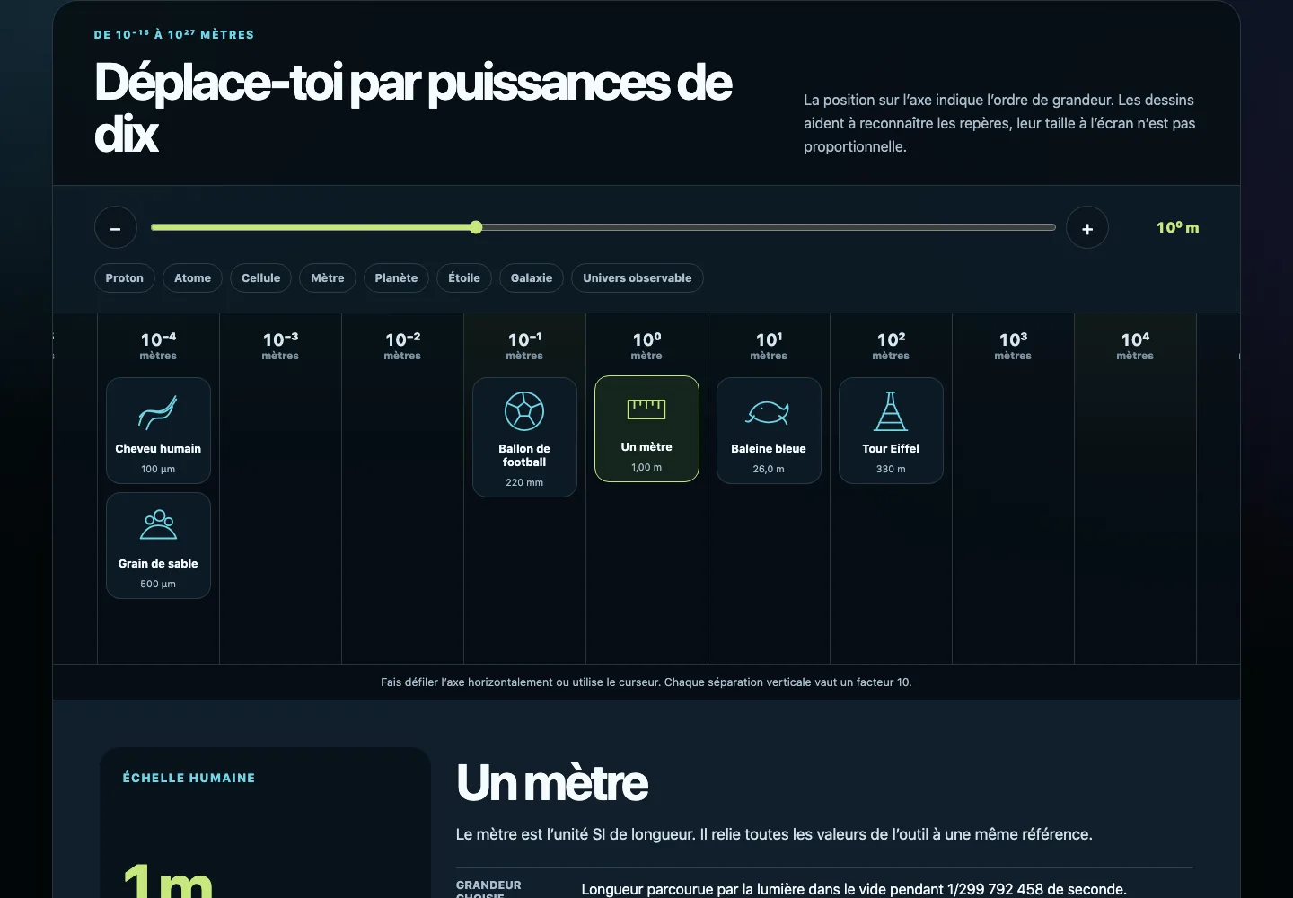 Explorateur public Maxdecours des échelles du réel centré sur le mètre et ses ordres de grandeur